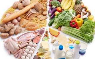 Роль продуктов питания в старении человека